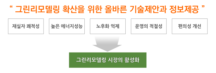 공공 그린리모델링 지원사업이란