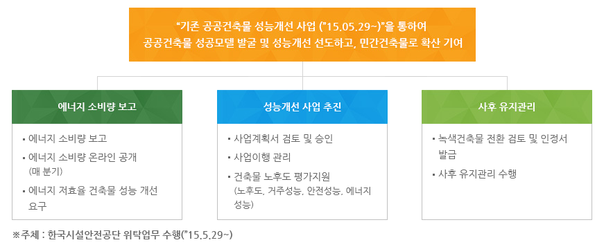 에너지소비량 공개