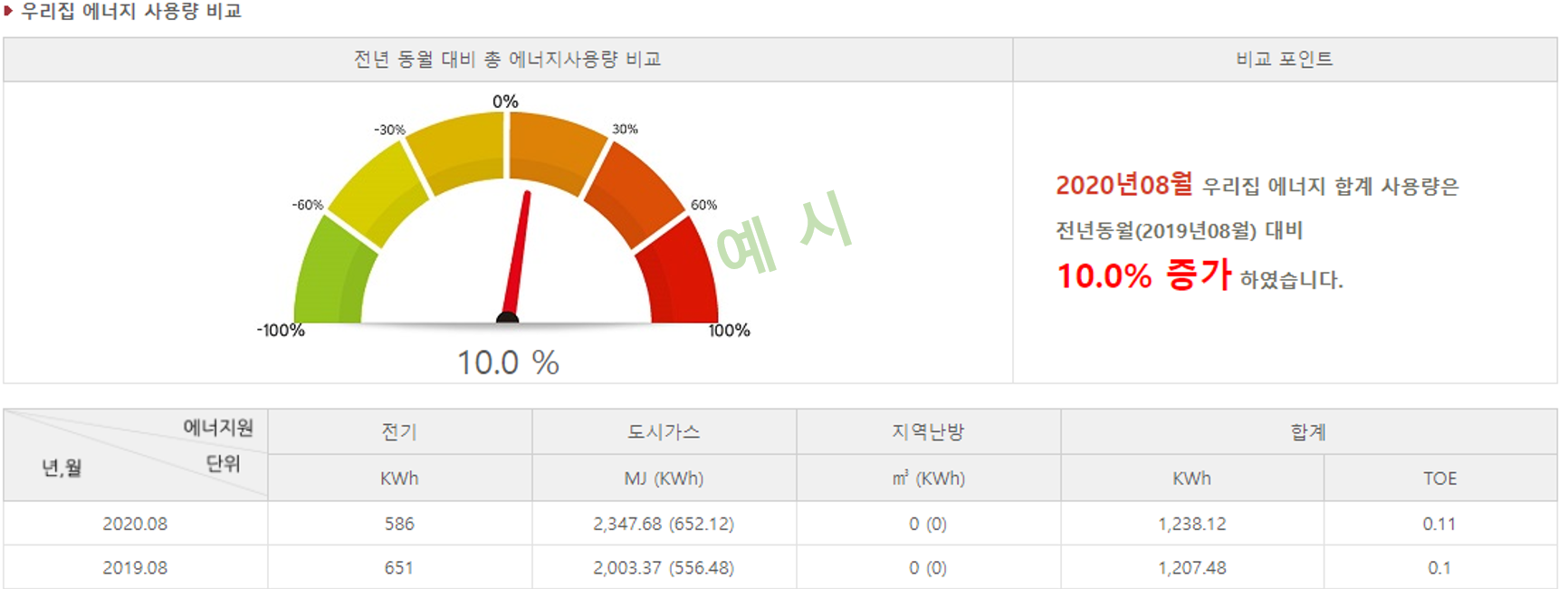 우리집에너지조회4