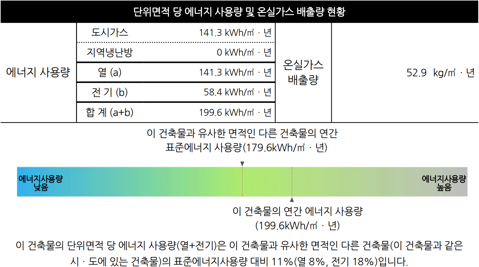 건축물에너지사용량