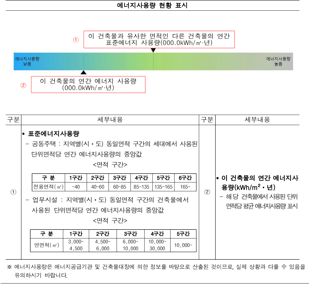 건축물에너지사용량등급표시방법